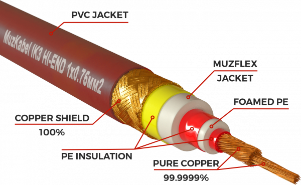 Патч-кабель MUZKABEL TJCIK3RP - 0.5 метра, JACK - JACK