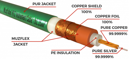 Гитарный кабель MUZKABEL IIKXG2 - 4,5 метра, JACK (моно) - XLR (папа)