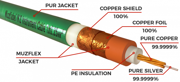 Патч-кабель MUZKABEL SRCIK2P - 0.5 метра, RCA – RCA (Синее кольцо)