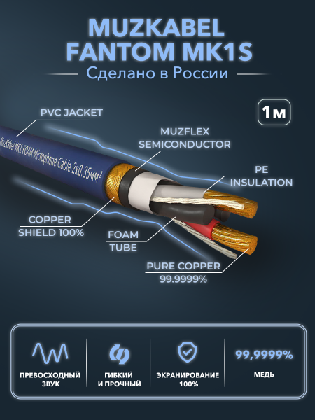 Микрофонный кабель - MUZKABEL MK1S, 2 х 0.35 мм², Синий