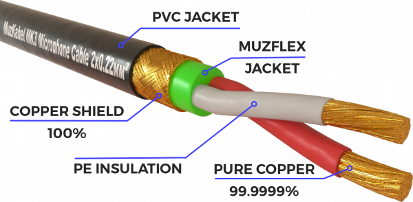 Гитарный кабель MUZKABEL CJXMK3(RX) - 8 метров, JACK - JACK (Отсечка)