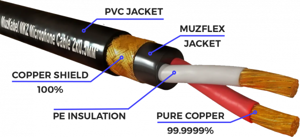 Патч-кабель MUZKABEL MBXMK2P - 0.2 метра, XLR - XLR