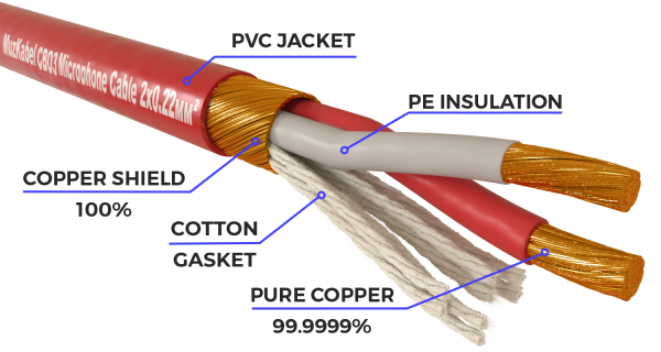 Микрофонный кабель - MUZKABEL CB03, 2 Х 0.22 мм², Красный
