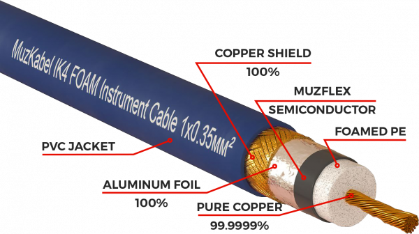 Патч-кабель MUZKABEL RSFIK4SP - 0.2 метра, RCA – RCA (Синее кольцо)