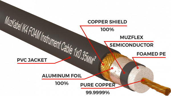 Патч-кабель MUZKABEL RSFIK4BP - 0.2 метра, RCA – RCA (Синее кольцо)