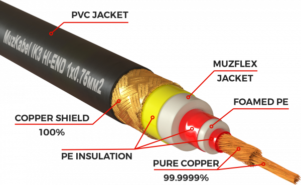 Патч-кабель MUZKABEL TJCIK3P - 0.5 метра, JACK - JACK