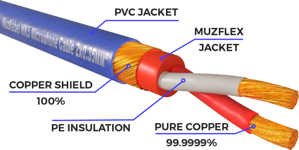 Гитарный кабель MUZKABEL JZMK5N(R) - 10 метров, JACK - JACK (Угловой)