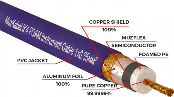 Патч-кабель MUZKABEL RSFIK4VP - 0.2 метра, RCA – RCA (Синее кольцо)