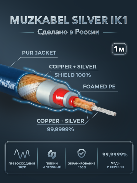 Инструментальный кабель - MUZKABEL IK 1 Silver, 1 x 0.75 мм², Синий