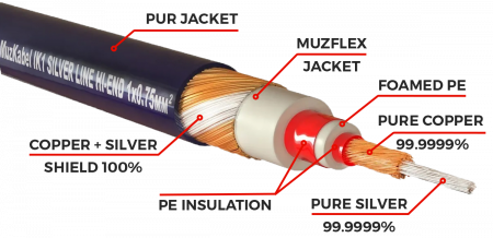 Аудио кабель MUZKABEL RSLIK1 - 15 метров, RCA - RCA