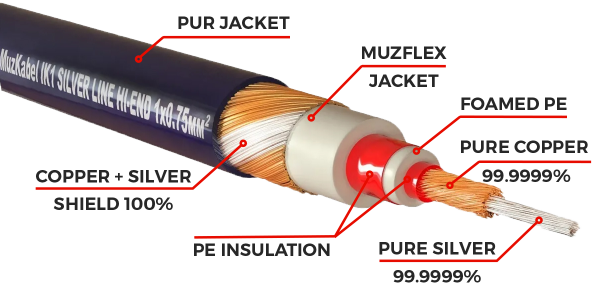 Патч-кабель MUZKABEL RSLIK1P - 0.1 метра, RCA – RCA (Красное кольцо)