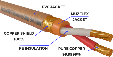 Аудио кабель MUZKABEL BSJMK5B - 1,5 метра, XLR (мама) - JACK (стерео)