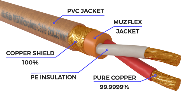 Патч-кабель MUZKABEL RCXMK5BP - 0.5 метра, RCA – RCA (Синее кольцо)