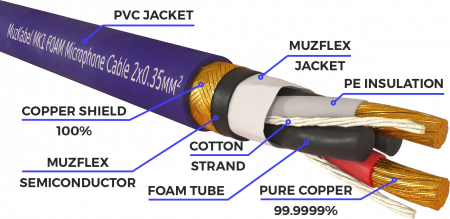 Гитарный кабель MUZKABEL JJFMK1V - 4,5 метра, JACK (моно) - JACK (моно)