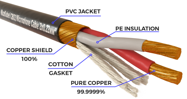 Микрофонный кабель MUZKABEL AMC076 - 6 метров, XLR - XLR