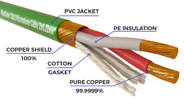 Микрофонный кабель - MUZKABEL CB03, 2 Х 0.22 мм², Зелёный